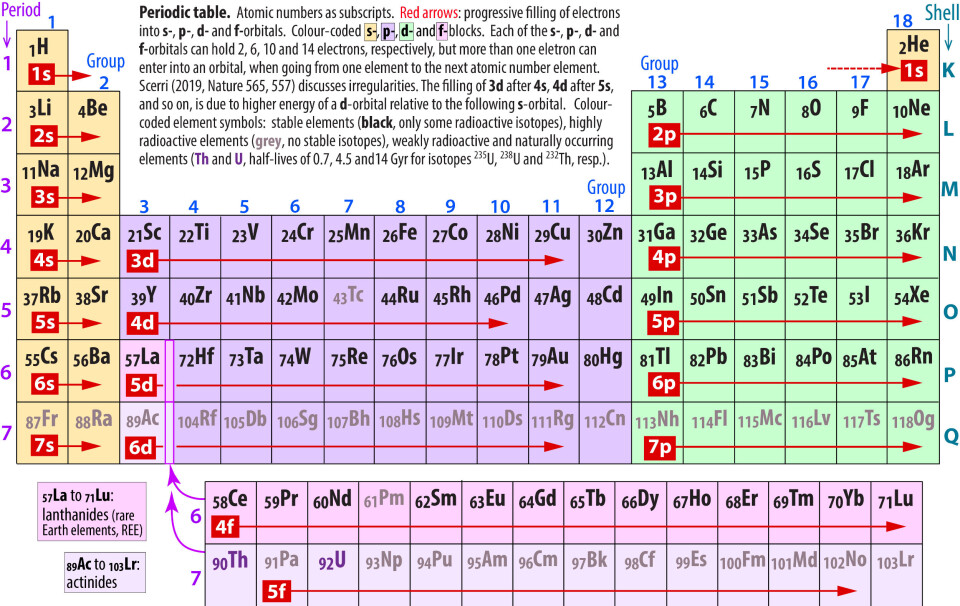 Centenary for the discovery of element 72 – a Nordic contribution and the utility of hafnium