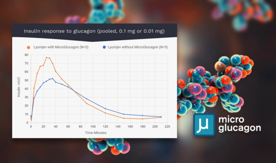 Tester viser at MicroGlucagon (oransje kurve) virker hurtigere og er mer effektivt enn de mest hurtigvirkende insulinene på markedet (Lyumjev, blå kurve).