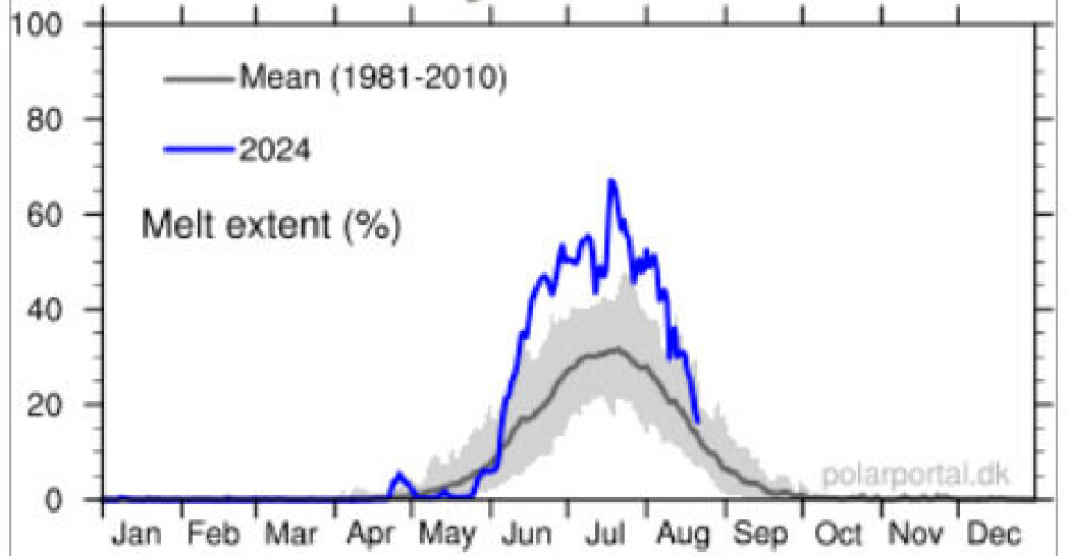 Det har pågått smelting på uvanlig store områder på Grønlands iskappe denne sommeren. (Bilde: PolarPortal.dk).