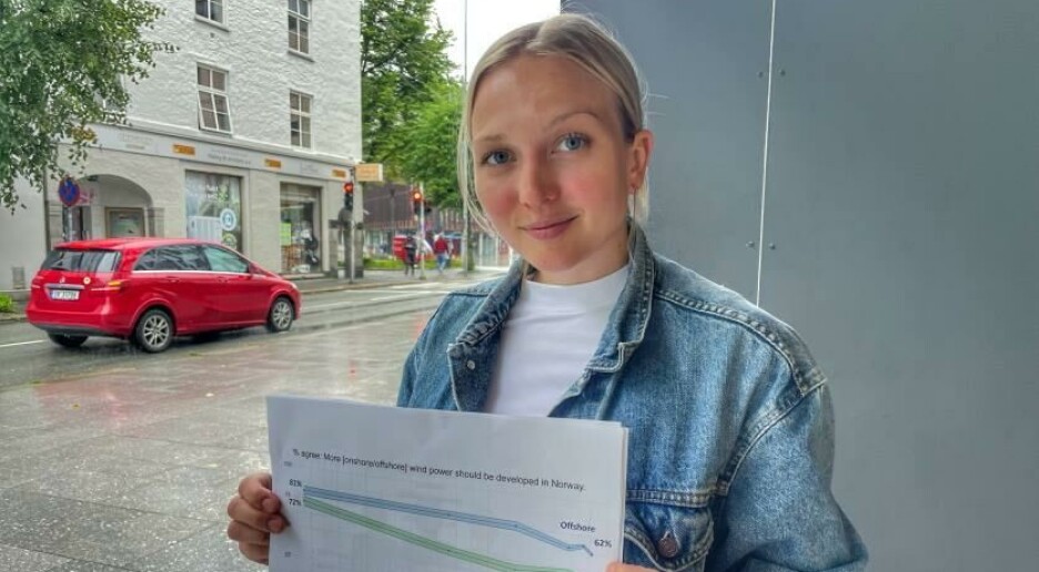 Oslofolk ivrer mest etter vindkraft på land