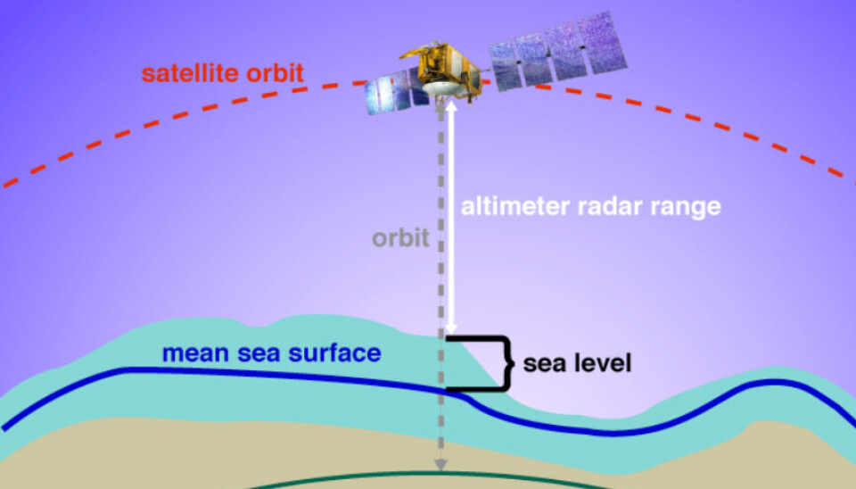 Satellittene trenger nøyaktige banedata for å kunne måle endringene i havnivået rundt om på kloden.