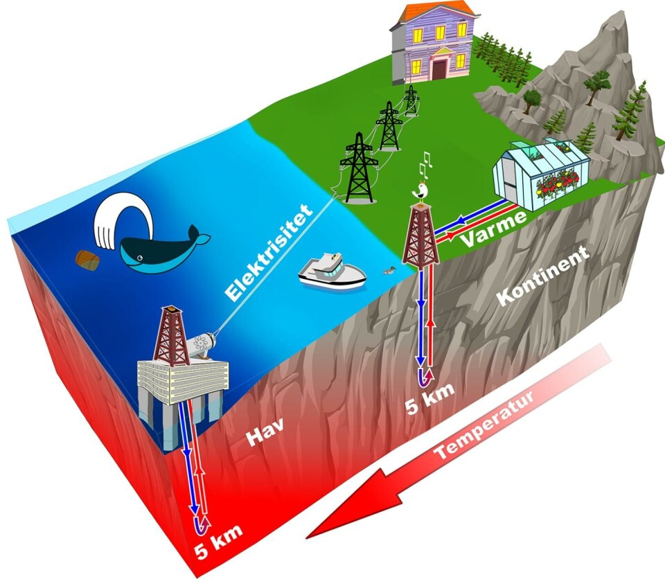 Mulige metoder for å utvinne dyp geotermisk energi i overgangssonen mellom kontinental- og havbunnsskorpen i Møre og Romsdal.