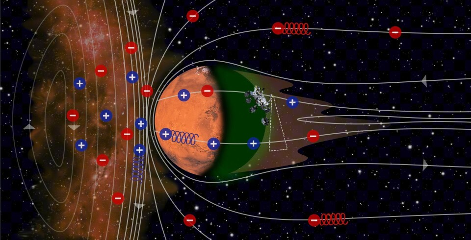 Illustrasjon av korona masseutbrudd med ladde partikler og magnetfelt som kolliderer med Mars, og resulterende nordlys som dekker hele planeten. Illustrasjon