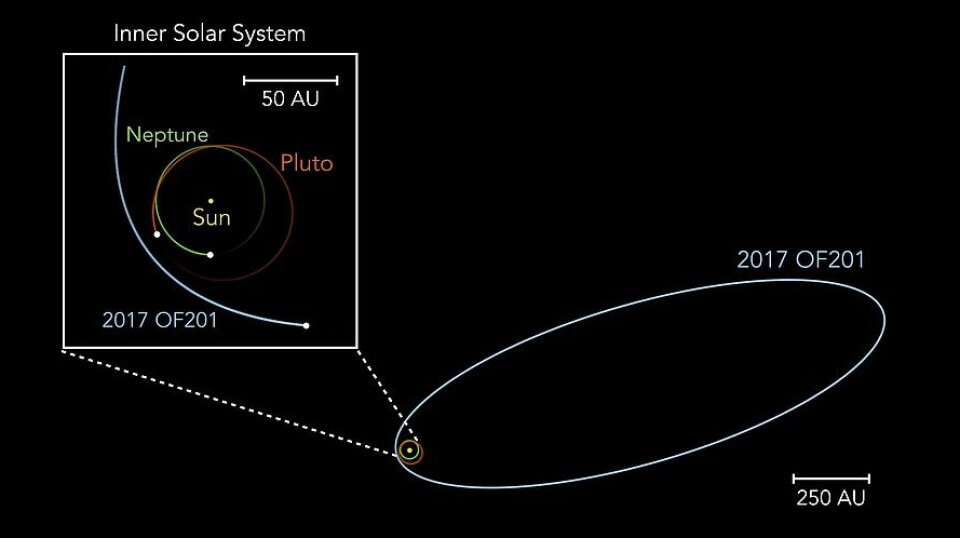 På bildet ser du solen og banene til Neptun og Pluto. Se hvor langt ut banen til 2017 OF201 strekker seg.
