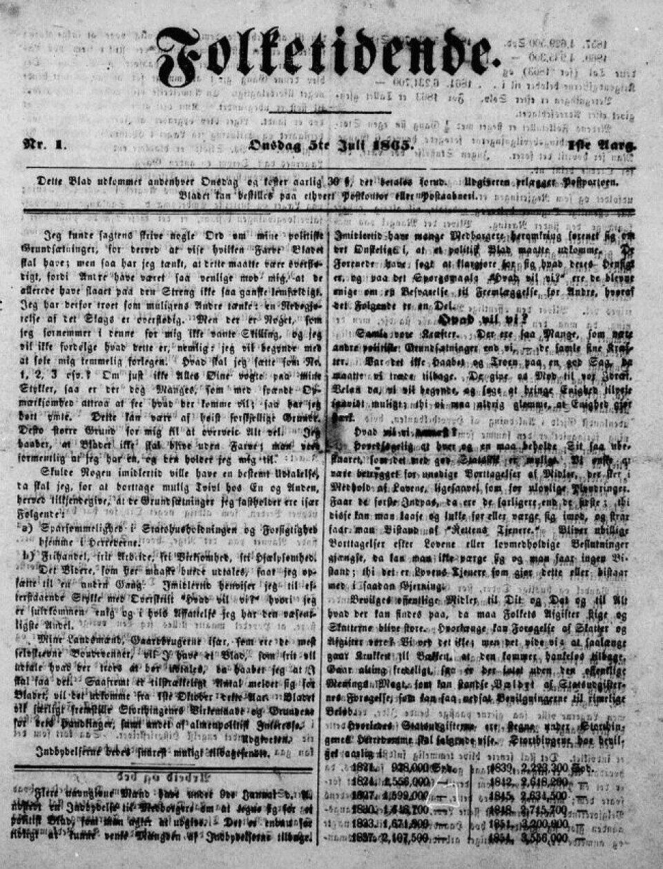 Forsiden på det første nummeret av Folketidende, utgitt 5. juli 1865. Forskerne har lest mange lignende aviser for å dokumentere norsk dekning av amerikanske nyhter.