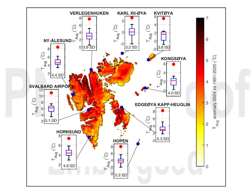 Kartet viser hele Svalbard sommeren 2024. De rød prikkene i de forskjellige boksene viser hvor langt unna normalen (rød strek) temperaturen var i august 2024.