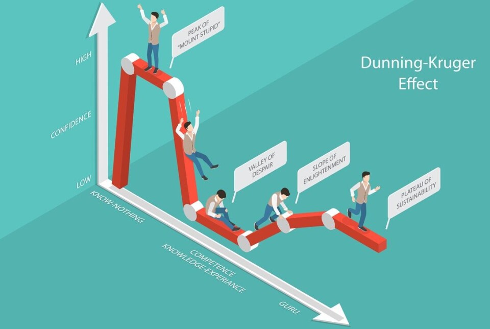 Dunning-Kruger-effekten: Du vet for lite til å skjønne at du egentlig ikke skjønner noe.