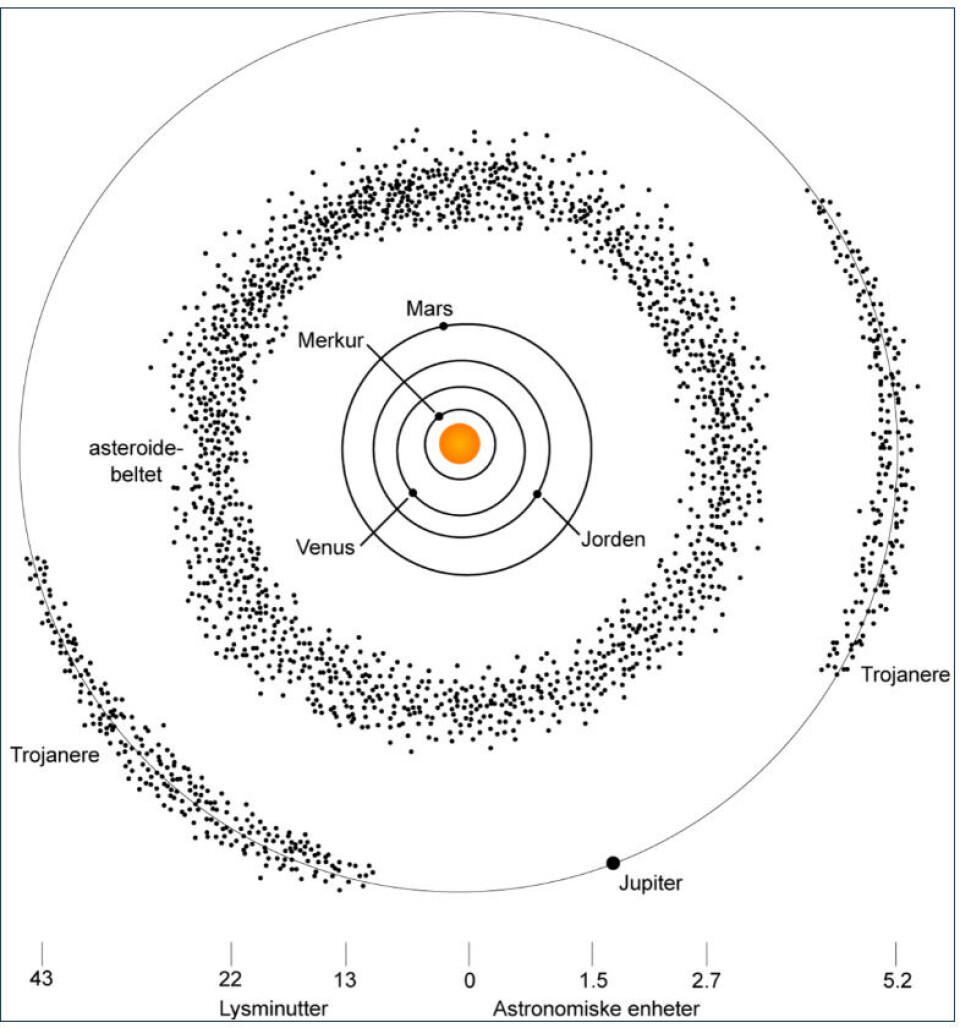 Asteroidebeltet.