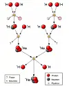 Diagram over proton–proton-fusjonskjeden fra hydrogen til helium.