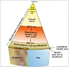 Skjematisk diagram av jordas indre lag og litosfæren under kontinent og hav.