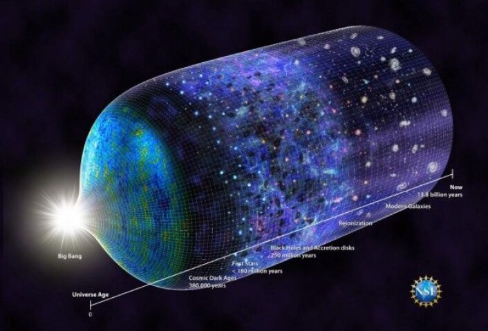 Astrofysikere og kosmologer har etter hvert god kontroll på universets historie. Nå vet de også at det var stjerner etter 180 millioner år. (Illustrasjon: N.R.Fuller/National Science Foundation) Astrofysikere og kosmologer har etter hvert god kontroll på universets historie. Nå vet de også at det var stjerner etter 180 millioner år. (Illustrasjon: N.R.Fuller/National Science Foundation)