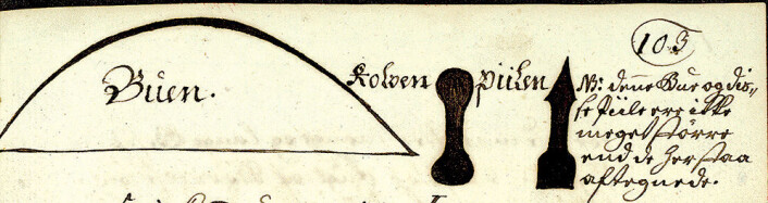 Gand tenkt som piler er først nevnt av Olaus Magnus (1490–1557). Siden er det nevnt av flere misjonærer. I Nærøymanuskriptet (1723) har presten Johan Randulf (1686–1735) tegnet to varianter av Finnskuddet – en pil og en butt kolbe, samt buen som ganden skytes ut med. Buen og pilene er ikke større enn en finger. Følgeteksten til tegningen er omtrent slik: «Når noaiden vil tilføye et menneske de er vred på, skade og lemlestelse, enten uvennen er nær eller fjern, da bruker de en bue gjort av reinshorn og en kolbe eller pil … vil de nu lemleste ham på arm eller ben … da skyter de med kolben mot et bilde av den kroppsdel de vil ramme. Men vil de gi ham et åpent sår eller en kontinuerlig pine mellom hud og kjøtt, da skyter de med den spisse pil.» (Illustrasjon: Johan Randulf/ XA Qv. 374, NTNU UB) Gand tenkt som piler er først nevnt av Olaus Magnus (1490–1557). Siden er det nevnt av flere misjonærer. I Nærøymanuskriptet (1723) har presten Johan Randulf (1686–1735) tegnet to varianter av Finnskuddet – en pil og en butt kolbe, samt buen som ganden skytes ut med. Buen og pilene er ikke større enn en finger. Følgeteksten til tegningen er omtrent slik: «Når noaiden vil tilføye et menneske de er vred på, skade og lemlestelse, enten uvennen er nær eller fjern, da bruker de en bue gjort av reinshorn og en kolbe eller pil … vil de nu lemleste ham på arm eller ben … da skyter de med kolben mot et bilde av den kroppsdel de vil ramme. Men vil de gi ham et åpent sår eller en kontinuerlig pine mellom hud og kjøtt, da skyter de med den spisse pil.» (Illustrasjon: Johan Randulf/ XA Qv. 374, NTNU UB)