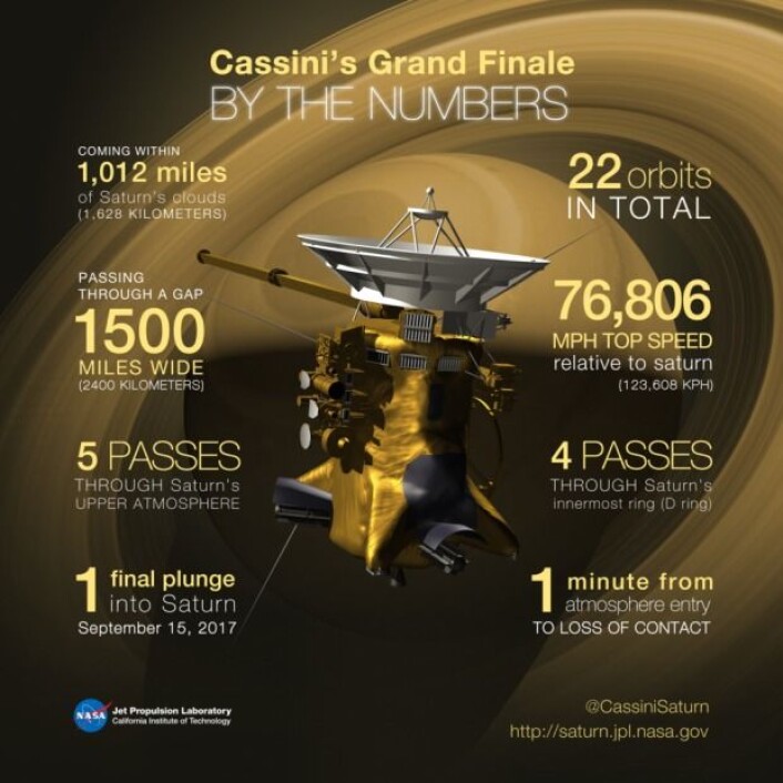 Farvel! Her er et overblikk over alt det Cassini fikk til i tall. (Foto: Nasa) Farvel! Her er et overblikk over alt det Cassini fikk til i tall. (Foto: Nasa)