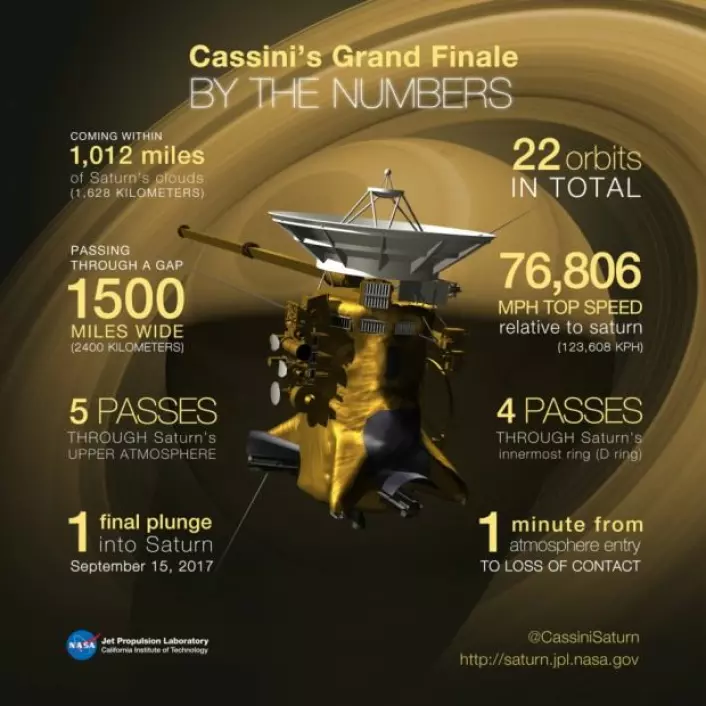 Farvel! Her er et overblikk over alt det Cassini fikk til i tall. (Foto: Nasa)