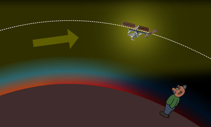 Solstrålene (pila) kommer skrått inn etter solnedgang og lyser ennå høyt oppe over jordkloden. Derfor kan vår venn se romstasjonen i sollyset, selv om han står nede i natten. (Figur: Arnfinn Christensen, forskning.no) Solstrålene (pila) kommer skrått inn etter solnedgang og lyser ennå høyt oppe over jordkloden. Derfor kan vår venn se romstasjonen i sollyset, selv om han står nede i natten. (Figur: Arnfinn Christensen, forskning.no)