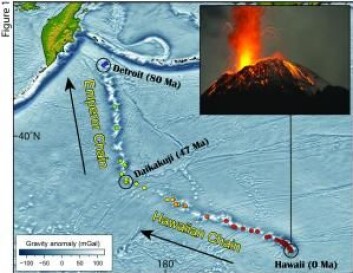 Varmepunktet som i dager kilden til den aktive vulkanen på Hawaii har flyttet seg. (Illustrasjon: UiO) Varmepunktet som i dager kilden til den aktive vulkanen på Hawaii har flyttet seg. (Illustrasjon: UiO)