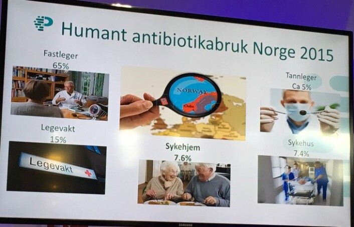 Fastleger skriver ut 65 prosent av antibiotikaen som gis til mennesker, og ofte er dette basert på synsing, ifølge professor Dag Berild. Legevakt skriver ut 15 prosent, sykehjem 7,6 prosent og sykehus 7,4 prosent viser tall fra 2015.<br>(Foto: Anne Lise Stranden/forskning.no) Fastleger skriver ut 65 prosent av antibiotikaen som gis til mennesker, og ofte er dette basert på synsing, ifølge professor Dag Berild. Legevakt skriver ut 15 prosent, sykehjem 7,6 prosent og sykehus 7,4 prosent viser tall fra 2015.<br>(Foto: Anne Lise Stranden/forskning.no)