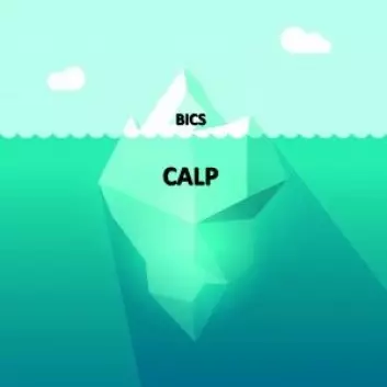 Ofte blir BICS og CALP sammenliknet med en isfjell – den enkle BICS engelsken er det synlige, mens CALP-en ligger dypt under. (Illustrasjon: Shutterstock / NTB scanpix)